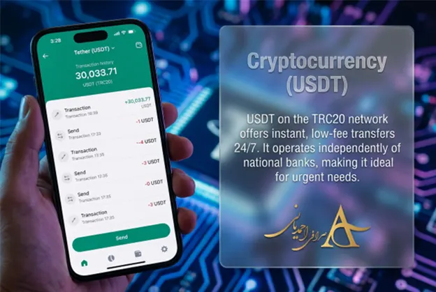 5 Secure Ways to Send Money to Iran: 2026 Guide 1 Cryptocurrency Transfers to Iran
