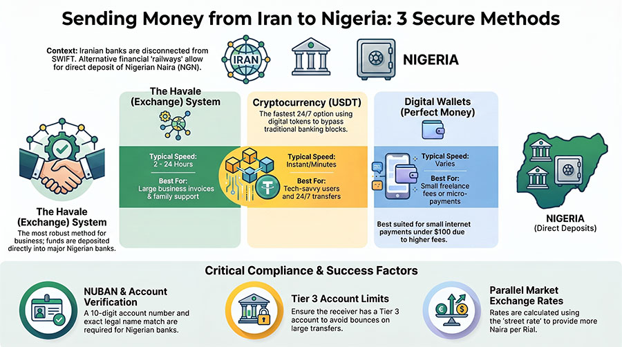 How to Send Money from Iran to Nigeria? 1 Money_Transfer__Iran_to_Nigeria