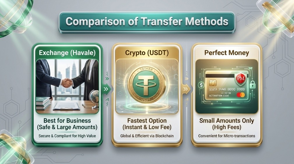 How to Send Money from Iran to Nigeria? 2 Best Methods for Money Transfer from Iran to Nigeria