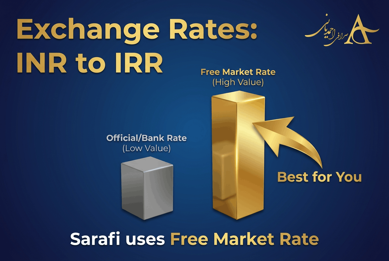 3 Fast Ways to Send Money from India to Iran 6 Exchange Rates INR to IRR (NIMA vs. Free Market)