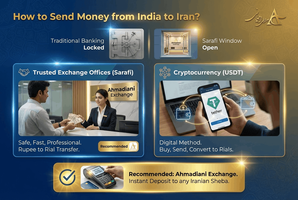 3 Fast Ways to Send Money from India to Iran 1 How to Send Money from India to Iran