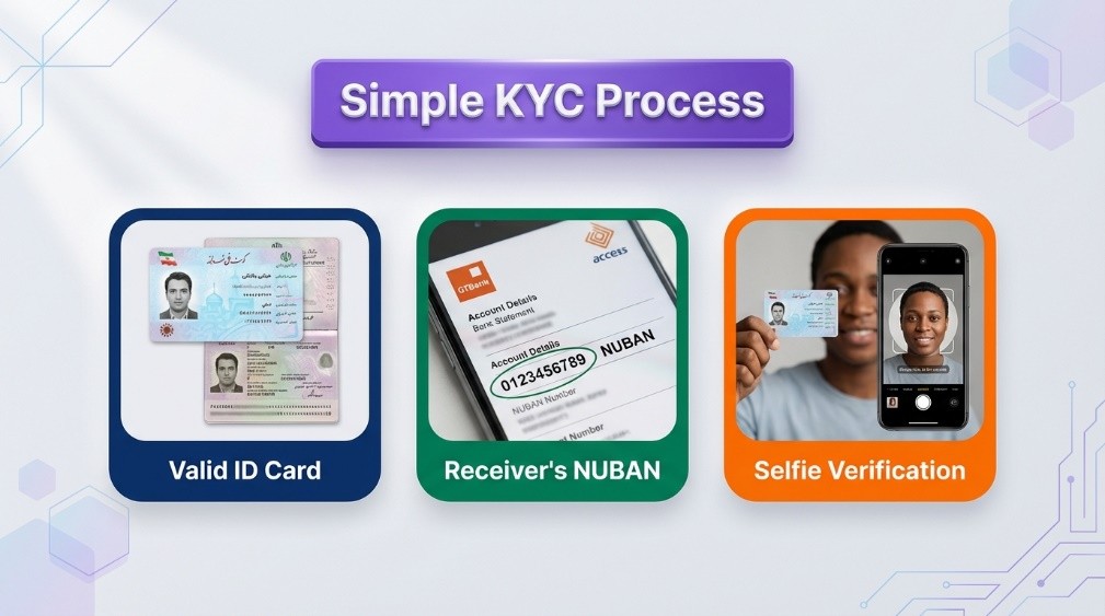 How to Send Money from Iran to Nigeria? 3 Important Documents for Nigeria Money Transfer (KYC)