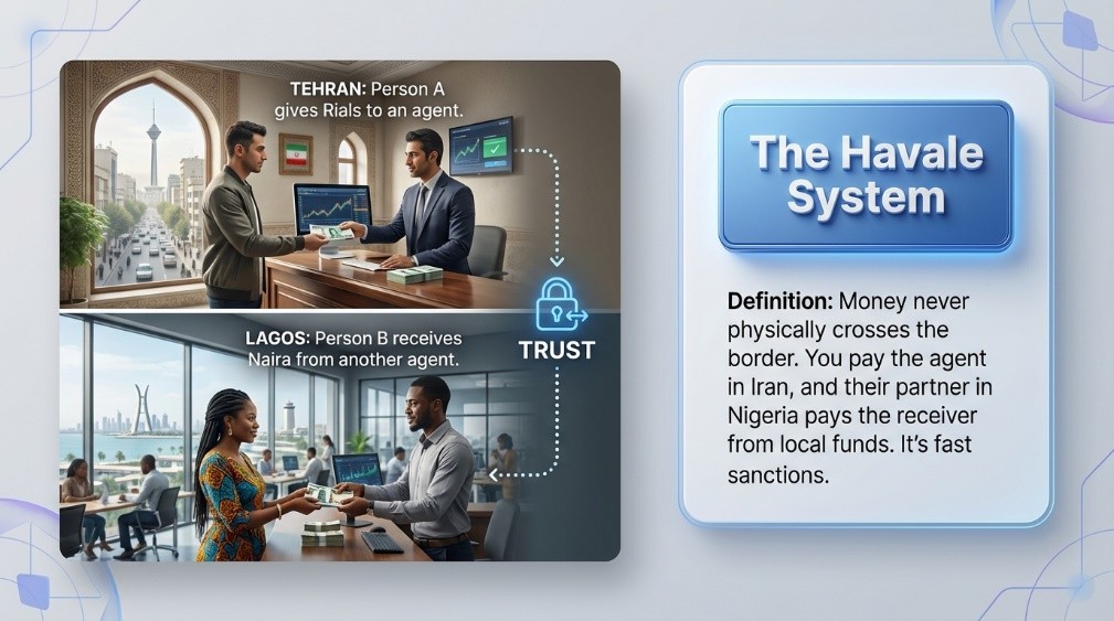 How to Send Money from Iran to Nigeria? 1 Instant Transfer to Nigeria via Ahmadiani Exchange