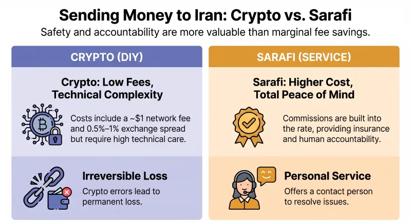 3 Fast Ways to Send Money from India to Iran 8 Fees and Transaction Costs Comparison
