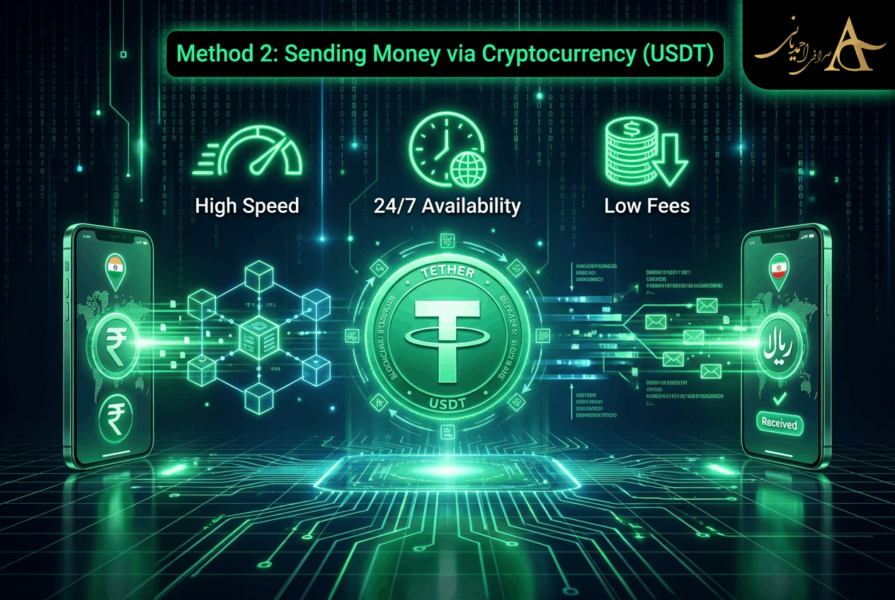 3 Fast Ways to Send Money from India to Iran 4 Sending Money via Cryptocurrency