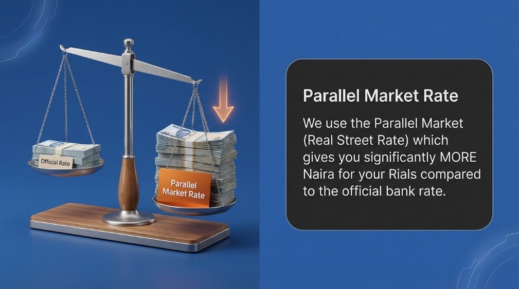 How to Send Money from Iran to Nigeria? 4 The Parallel Market Factor